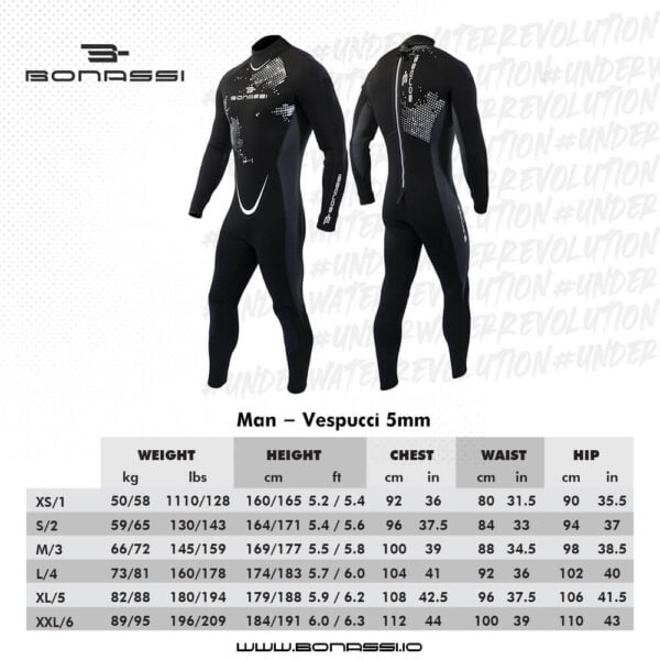 Size chart wetsuit